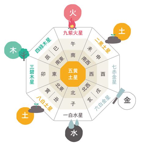 風水 西 色|【風水の方位・方角を完全解説！】各方角に適した色。